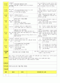 법인 어린이집 평가인증 통과한 만3세 9월 건강하고 안전한 생활/추석 보육일지 47페이지