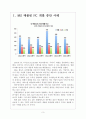 [MS(마이크로소프트) 기업분석] MS(마이크로소프트) 실패요인분석 보고서 3페이지