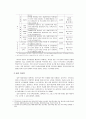 [보육학개론] 보육시설종사자 교육 - 사전교육(보육교사 2급, 보육교사 3급)과 보수교육(보수교육과정 및 대상자, 일반 재교육)  5페이지