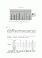 긍정심리학 - MBTI와 환경에 따른 행복지수 12페이지
