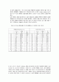 [레포트 자료] 화공 추출 예비결과  4페이지