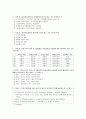 군장대-아동복지론 기말고사 족보 9페이지