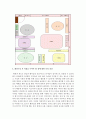 환경구성 시 역점을 두어야 할 점을 쓰고 실내환경을 구성해 보시오 4페이지