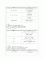 [교과교육론 A형] 만0세를 대상으로 연보육계획안, 월보육계획안(1개월분), 일일보육계획안(1일분)을 연계성 있게 작성하여 제출. 8페이지