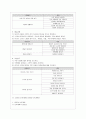 [교과교육론 A형] 만0세를 대상으로 연보육계획안, 월보육계획안(1개월분), 일일보육계획안(1일분)을 연계성 있게 작성하여 제출. 9페이지