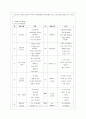 [교과교육론 A형] 만0세를 대상으로 연보육계획안, 월보육계획안(1개월분), 일일보육계획안(1일분)을 연계성 있게 작성하여 제출. 11페이지