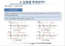 통신시스템이해와 신호정의 17페이지