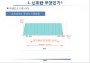 통신시스템이해와 신호정의 25페이지