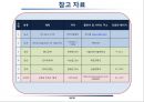통신시스템이해와 신호정의 35페이지