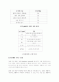 산성비  4페이지