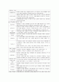 사회복지실천론 요약정리 - 사회복지실천 과정론, 사회복지실천의 제 모델, 예방적 사회복지실천  24페이지