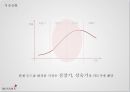 MISSHA  미샤 브랜드분석및 미샤 리포지셔닝 위한 마케팅컨셉 제안 8페이지