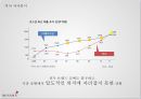 MISSHA  미샤 브랜드분석및 미샤 리포지셔닝 위한 마케팅컨셉 제안 17페이지