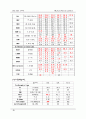 [간호학과] 내과(IM) AML(Acute Myeloid Leukemia/급성 골수성 백혈병) 케이스 스터디 (case study) 20페이지