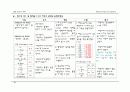 [간호학과] 내과(IM) AML(Acute Myeloid Leukemia/급성 골수성 백혈병) 케이스 스터디 (case study) 29페이지