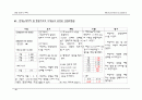 [간호학과] 내과(IM) AML(Acute Myeloid Leukemia/급성 골수성 백혈병) 케이스 스터디 (case study) 32페이지