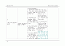[간호학과] 내과(IM) AML(Acute Myeloid Leukemia/급성 골수성 백혈병) 케이스 스터디 (case study) 33페이지
