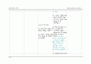 [간호학과] 내과(IM) AML(Acute Myeloid Leukemia/급성 골수성 백혈병) 케이스 스터디 (case study) 34페이지