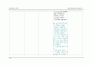 [간호학과] 내과(IM) AML(Acute Myeloid Leukemia/급성 골수성 백혈병) 케이스 스터디 (case study) 35페이지
