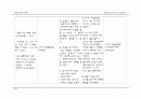 [간호학과] 내과(IM) AML(Acute Myeloid Leukemia/급성 골수성 백혈병) 케이스 스터디 (case study) 37페이지