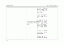 [간호학과] 내과(IM) AML(Acute Myeloid Leukemia/급성 골수성 백혈병) 케이스 스터디 (case study) 41페이지