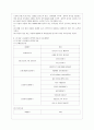 [교과교육론 A형] 누리과정의 생활주제 1개를 자유롭게 선택하고, 만3세를 대상으로 월간교육(보육)계획안(1개월분), 주간교육(보육)계획안(4주분), 일일교육(보육)계획안(1일분)을 연계성 있게 작성하여 제출하시오 8페이지