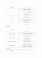 [교과교육론 A형] 누리과정의 생활주제 1개를 자유롭게 선택하고, 만3세를 대상으로 월간교육(보육)계획안(1개월분), 주간교육(보육)계획안(4주분), 일일교육(보육)계획안(1일분)을 연계성 있게 작성하여 제출하시오 9페이지