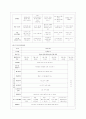 [교과교육론 A형] 누리과정의 생활주제 1개를 자유롭게 선택하고, 만3세를 대상으로 월간교육(보육)계획안(1개월분), 주간교육(보육)계획안(4주분), 일일교육(보육)계획안(1일분)을 연계성 있게 작성하여 제출하시오 13페이지