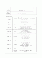 [교과교육론 A형] 누리과정의 생활주제 1개를 자유롭게 선택하고, 만3세를 대상으로 월간교육(보육)계획안(1개월분), 주간교육(보육)계획안(4주분), 일일교육(보육)계획안(1일분)을 연계성 있게 작성하여 제출하시오 14페이지