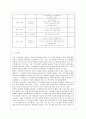 [교과교육론 A형] 누리과정의 생활주제 1개를 자유롭게 선택하고, 만3세를 대상으로 월간교육(보육)계획안(1개월분), 주간교육(보육)계획안(4주분), 일일교육(보육)계획안(1일분)을 연계성 있게 작성하여 제출하시오 15페이지