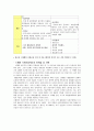 스웨덴의 사회보장제도 이해 7페이지