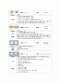 성격장애 정신과 케이스 7페이지