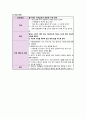 성격장애 정신과 케이스 9페이지