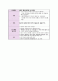 성격장애 정신과 케이스 10페이지
