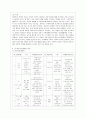 [교과교육론 B형] 누리과정의 생활주제 1개를 자유롭게 선택하고, 만4세를 대상으로 월간교육(보육)계획안(1개월분), 주간교육(보육)계획안(4주분), 일일교육(보육)계획안(1일분)을 연계성 있게 작성하여 제출하시오 16페이지
