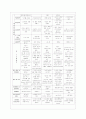 [교과교육론 B형] 누리과정의 생활주제 1개를 자유롭게 선택하고, 만4세를 대상으로 월간교육(보육)계획안(1개월분), 주간교육(보육)계획안(4주분), 일일교육(보육)계획안(1일분)을 연계성 있게 작성하여 제출하시오 18페이지