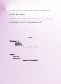 표준 건설계약서(Construction Agreement) 사례,Duration and Place of Exhibition 7페이지