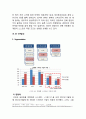 올레KT 경영분석과 마케팅전략분석및 KT의 이동통신시장 1위등극위한 새로운 마케팅전략 제안과 나의의견 22페이지