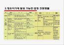 영·유아의 건강 안전영양지도 15페이지