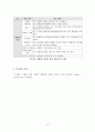 미디어 교육을 통한 청소년들의 미디어 이용 변화에 관한 연구 - 인터넷을 중심으로 - 17페이지