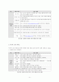 미디어 교육을 통한 청소년들의 미디어 이용 변화에 관한 연구 - 인터넷을 중심으로 - 18페이지
