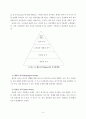 [공통] 매슬로우(Maslow)의 동기위계설 & 에릭슨(Erikson)의 성격발달 8단계설과 교육적 시사점 3페이지