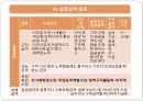 고용보험(연혁, 적용대상, 피보험자격, 일용근로자, 자영업자, 자격상실, 고용안정, 직업능력개발 등) PPT 파워포인트 13페이지