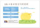 고용보험(연혁, 적용대상, 피보험자격, 일용근로자, 자영업자, 자격상실, 고용안정, 직업능력개발 등) PPT 파워포인트 16페이지