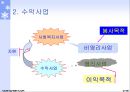 사회보장기본법 (총칙, 사회보장을받을권리, 사회보장제도) 요약 정리 보고서 12페이지
