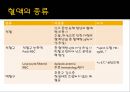 수혈 환자 간호 (수혈, 수혈 간호, 수혈  부작용).pptx 15페이지