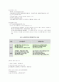 [경영학 개론] 경영과 기업의 이해 (경영의 기초개념, 기업의 기초 개념, 경영학의 개념정의 및 학문적 성격) 3페이지