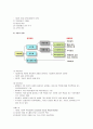 [경영학 개론] 경영과 기업의 이해 (경영의 기초개념, 기업의 기초 개념, 경영학의 개념정의 및 학문적 성격) 5페이지