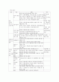 대한불교조계종 기록물관리시스템 구축 5페이지