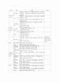 대한불교조계종 기록물관리시스템 구축 8페이지